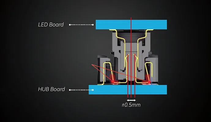 Плавающие соединители