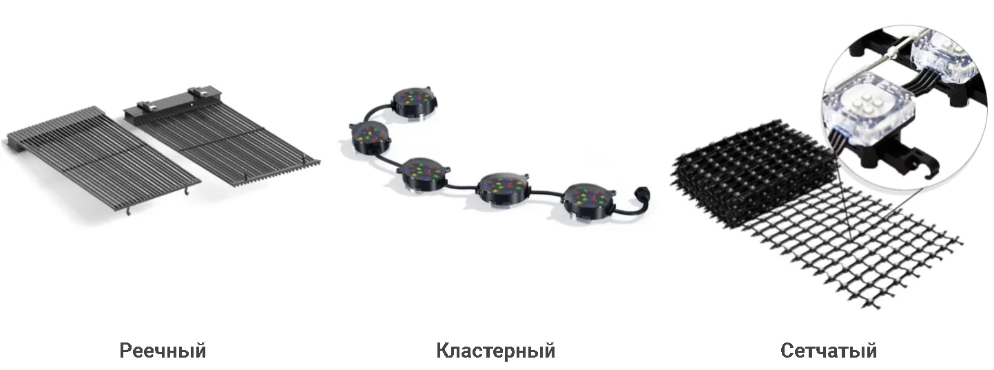 Экран любого размера и формы