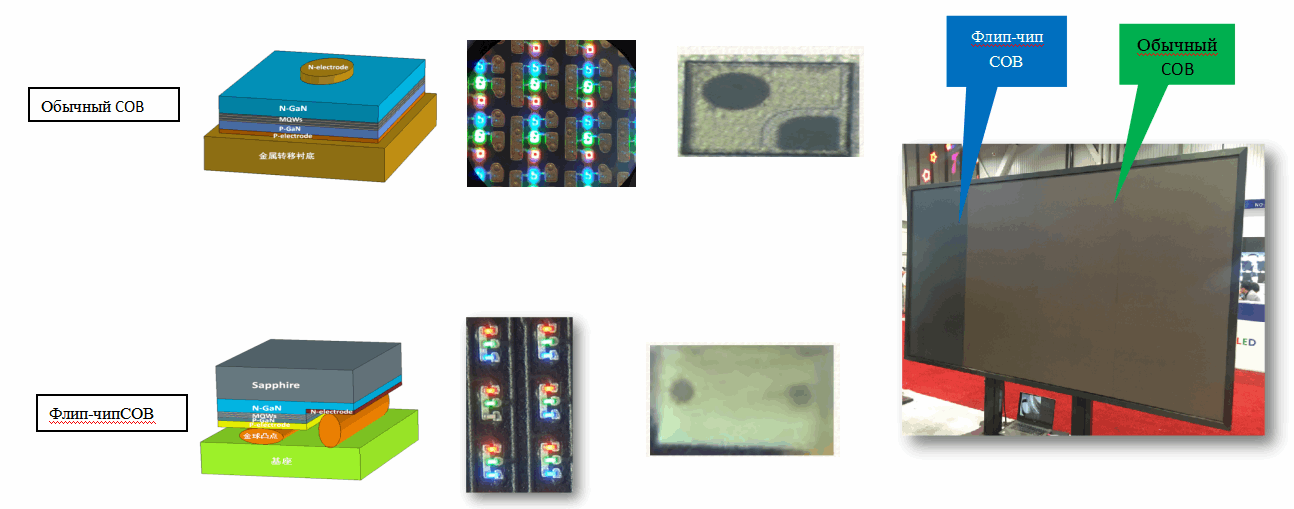 Светодиодный экран Р1.58 для помещения - фото 3